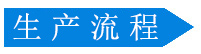 石紋氟碳鋁單板生產流程